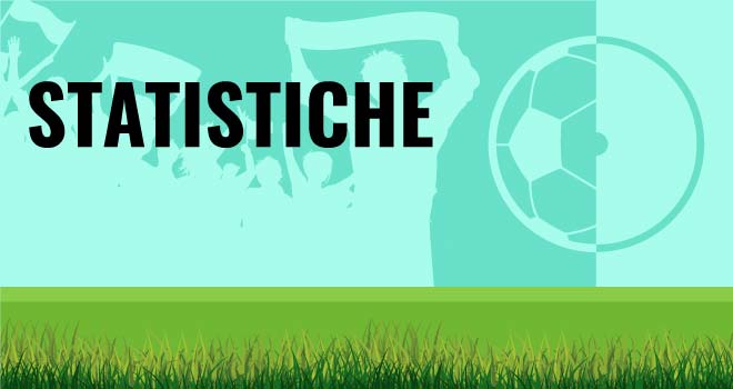 Viterbese - Fermana Pronostico Statistiche Play Out 2021-2022 - IamCALCIO Brindisi