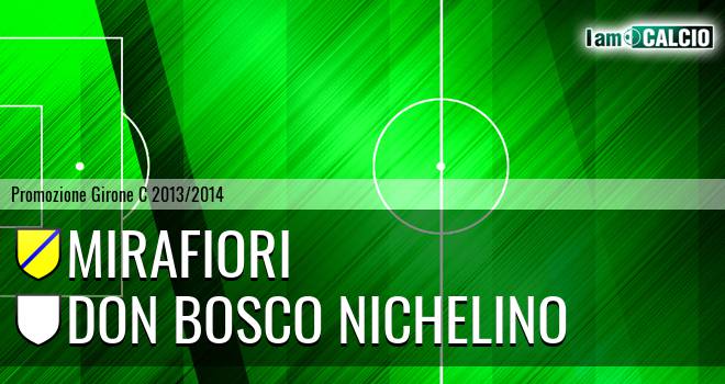 Mirafiori - Don Bosco Nichelino