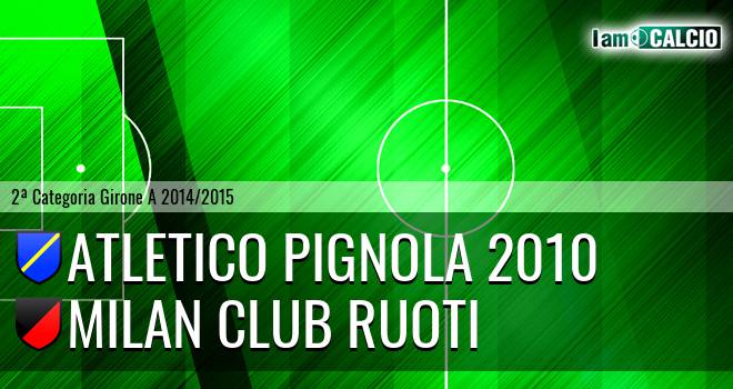 Atletico Pignola 2010 - Milan Club Ruoti