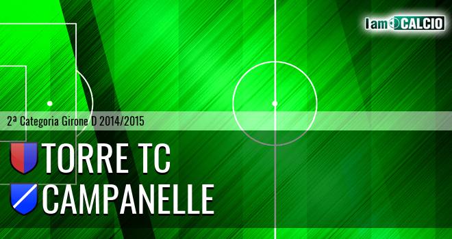 Torre tc - Campanelle