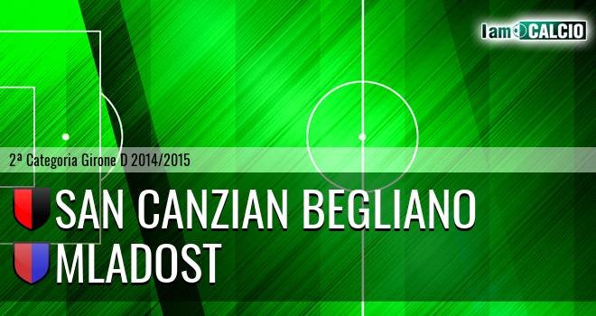 San Canzian Begliano - Mladost