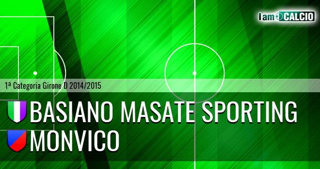 Basiano Masate Sporting - Monvico