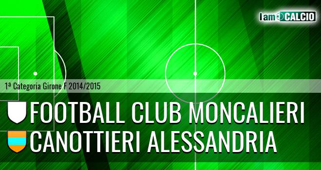 Football Club Moncalieri - Canottieri Alessandria