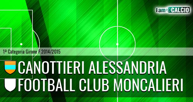 Canottieri Alessandria - Football Club Moncalieri