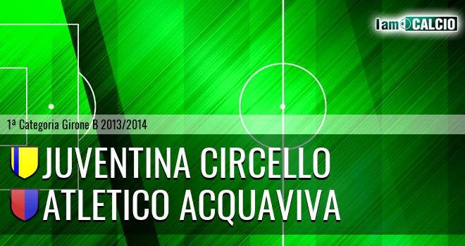 Juventina Circello - Atletico Acquaviva