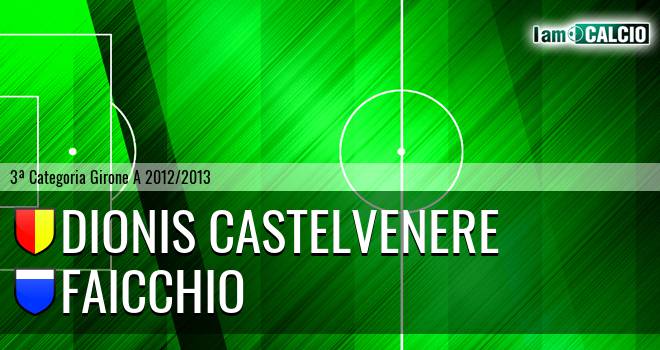 Dionis Castelvenere - Faicchio