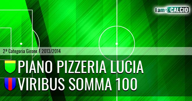 Piano Pizzeria Lucia - Viribus Unitis 100