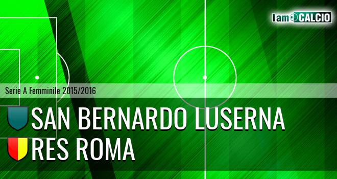 San Bernardo Luserna - Roma W