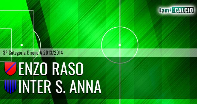 Enzo Raso - Inter S. Anna