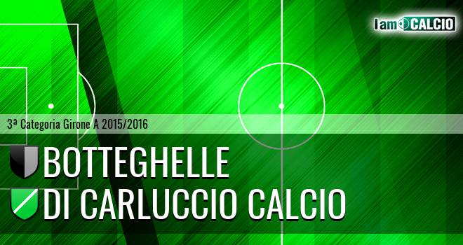 Botteghelle - Di Carluccio Calcio