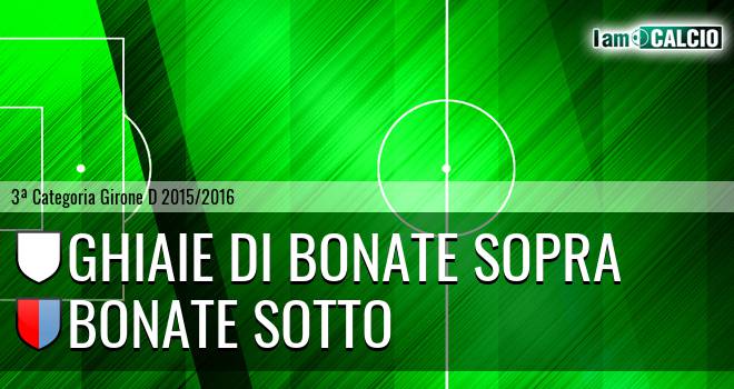 Ghiaie di Bonate Sopra - Bonate Sotto