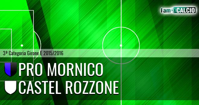 Pro Mornico - Castel Rozzone