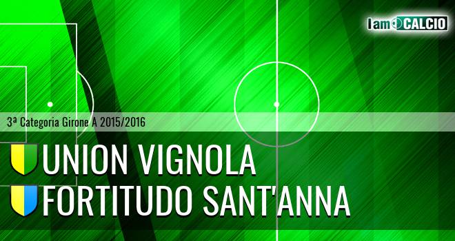 Union Vignola - Fortitudo Sant'Anna