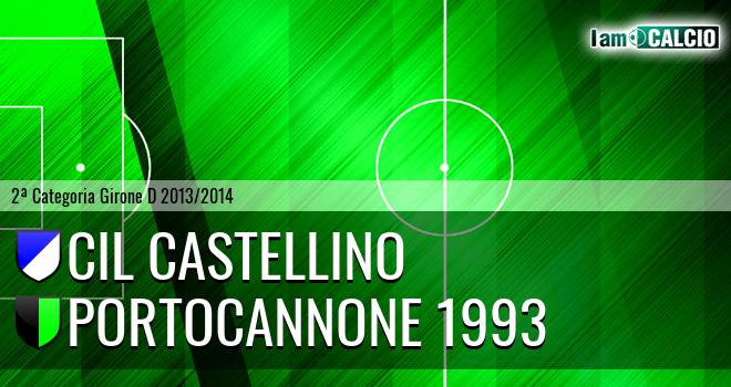 Cil Castellino - Molise United