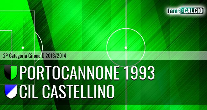 Molise United - Cil Castellino