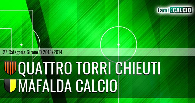 Quattro Torri Chieuti - Mafalda Calcio