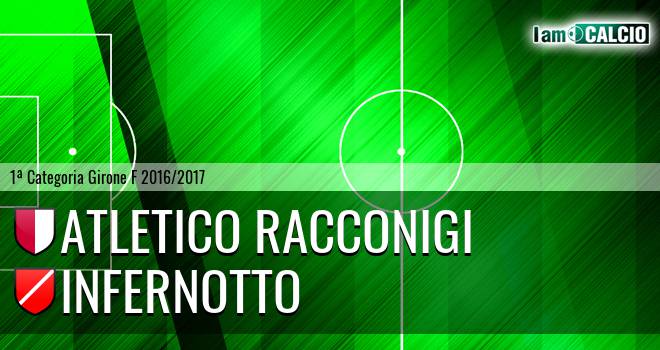 Atletico Racconigi - Infernotto