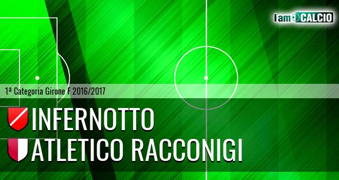 Infernotto - Atletico Racconigi