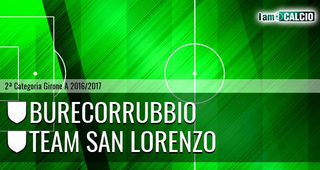 Burecorrubbio - Team San Lorenzo