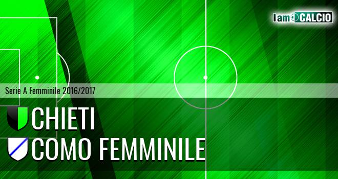 Chieti W - Como Femminile