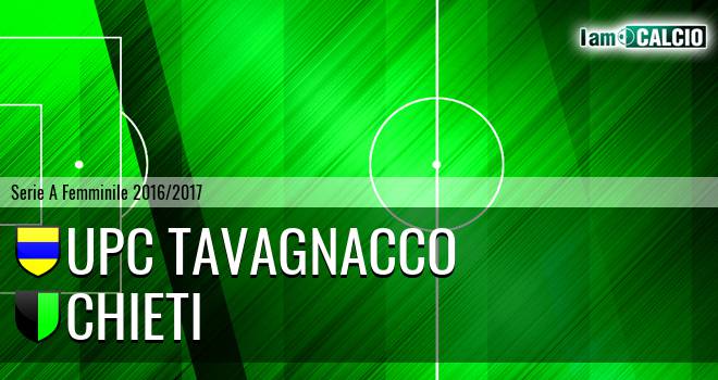 UPC Tavagnacco - Chieti W