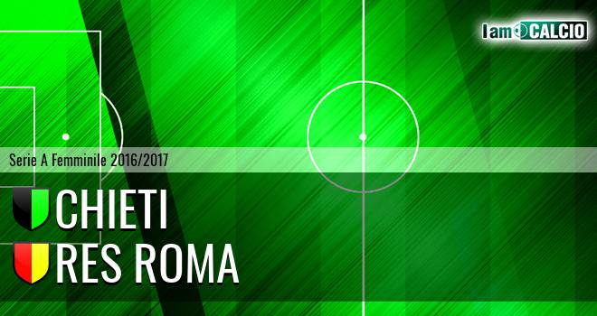 Chieti W - Roma W