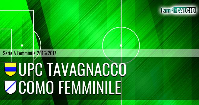 UPC Tavagnacco - Como Femminile