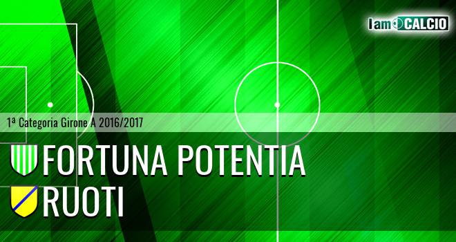 Fortuna Potentia - Ruoti