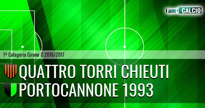 Quattro Torri Chieuti - Molise United