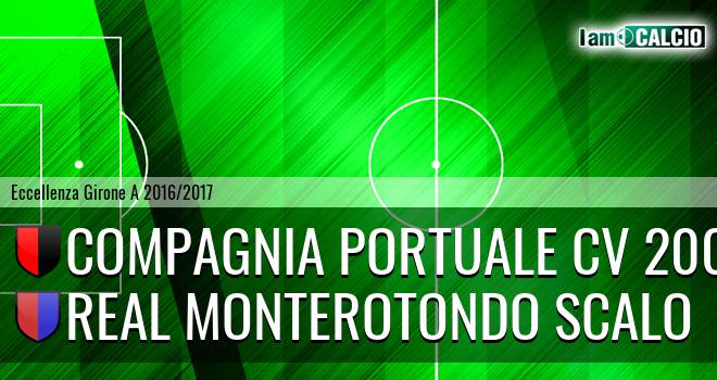 Compagnia Portuale CV 2005 - Real Monterotondo