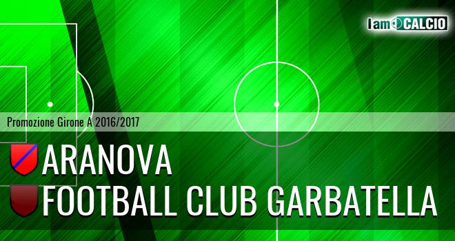 Aranova - Football Club Garbatella