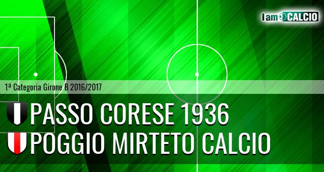 Passo Corese 1936 - Poggio Mirteto Calcio