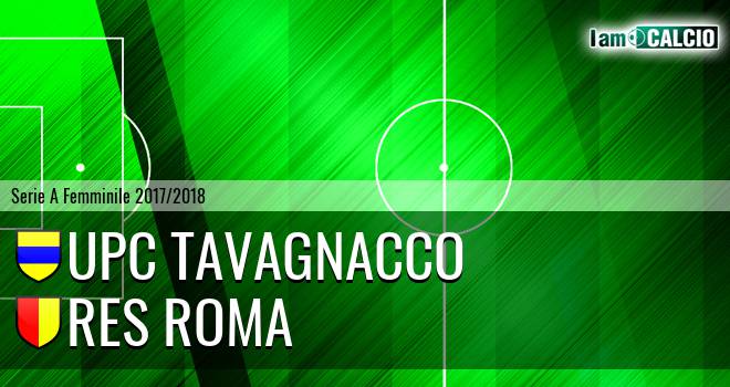 UPC Tavagnacco - Roma W