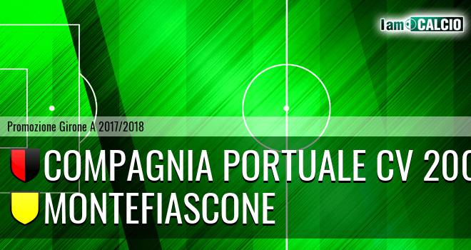 Compagnia Portuale CV 2005 - Montefiascone