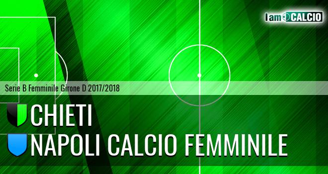 Chieti W - Napoli Calcio Femminile