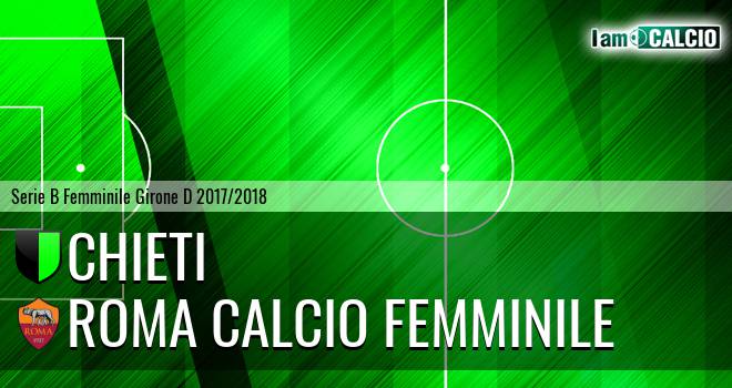 Chieti W - Roma Calcio Femminile