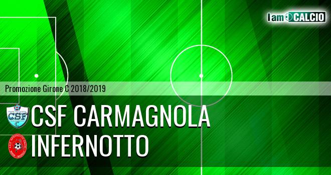 Csf Carmagnola - Infernotto