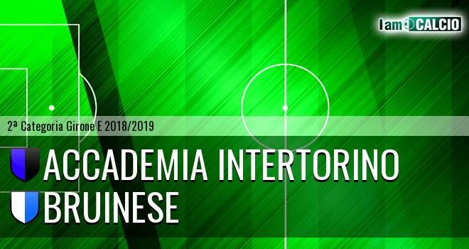 Accademia Intertorino - Bruinese Giaveno