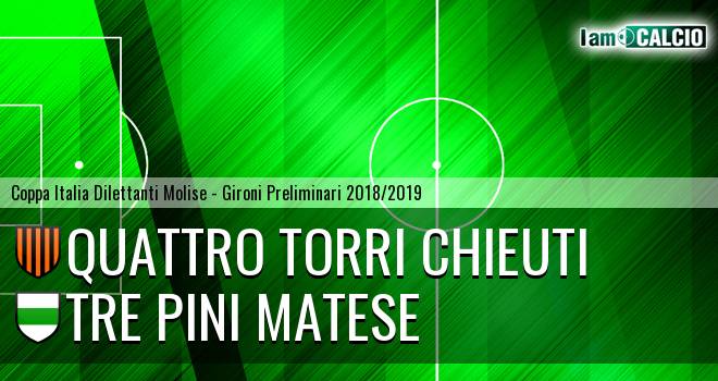 Quattro Torri Chieuti - FC Matese