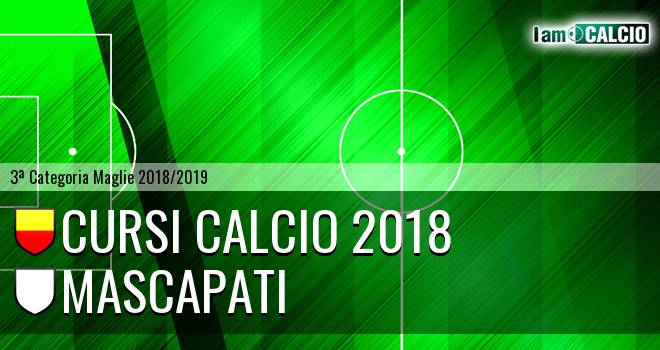 Cursi Calcio 2018 - Mascapati