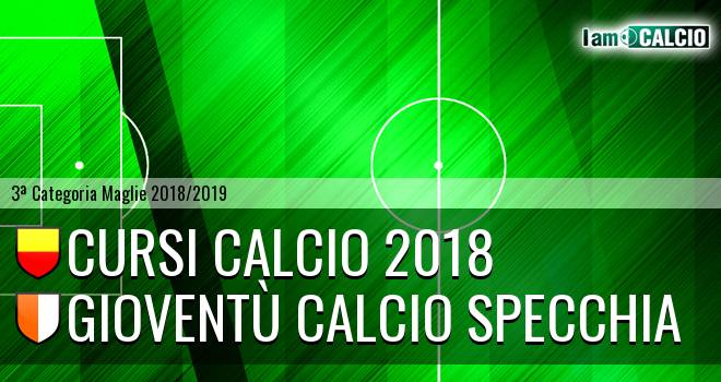 Cursi Calcio 2018 - Gioventù Calcio Specchia