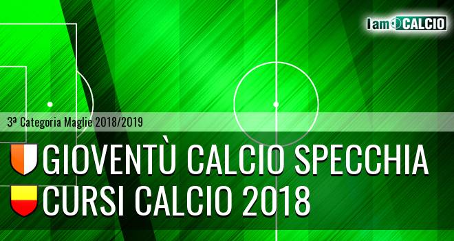 Gioventù Calcio Specchia - Cursi Calcio 2018
