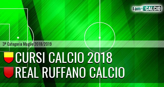 Cursi Calcio 2018 - Ruffano Calcio