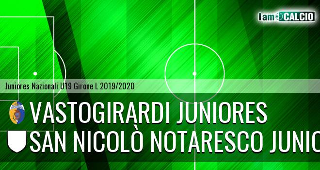 Vastogirardi Juniores - Notaresco Juniores