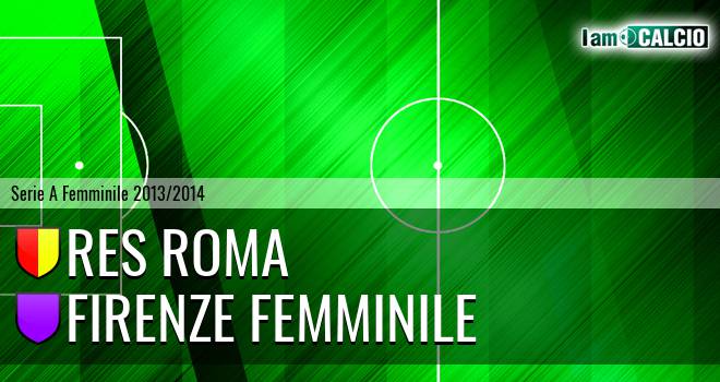 Roma W - Firenze Femminile