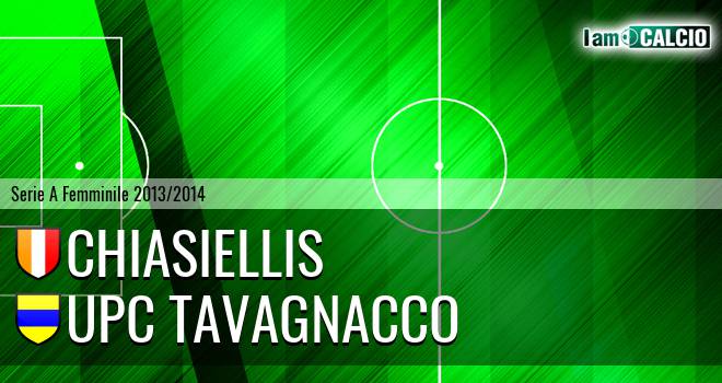 Chiasiellis - UPC Tavagnacco