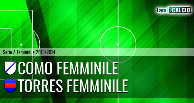 Como Femminile - Torres Femminile