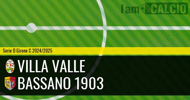 Villa Valle - Bassano 1903