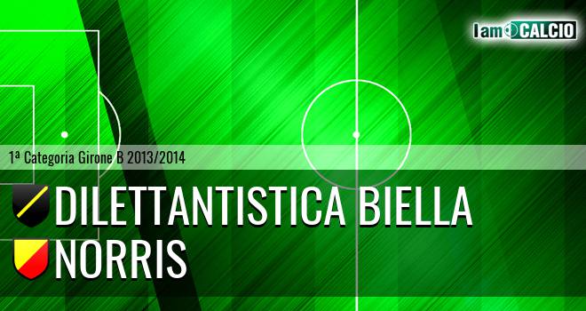 FC Biella - Norris
