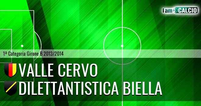 Valle Cervo - FC Biella